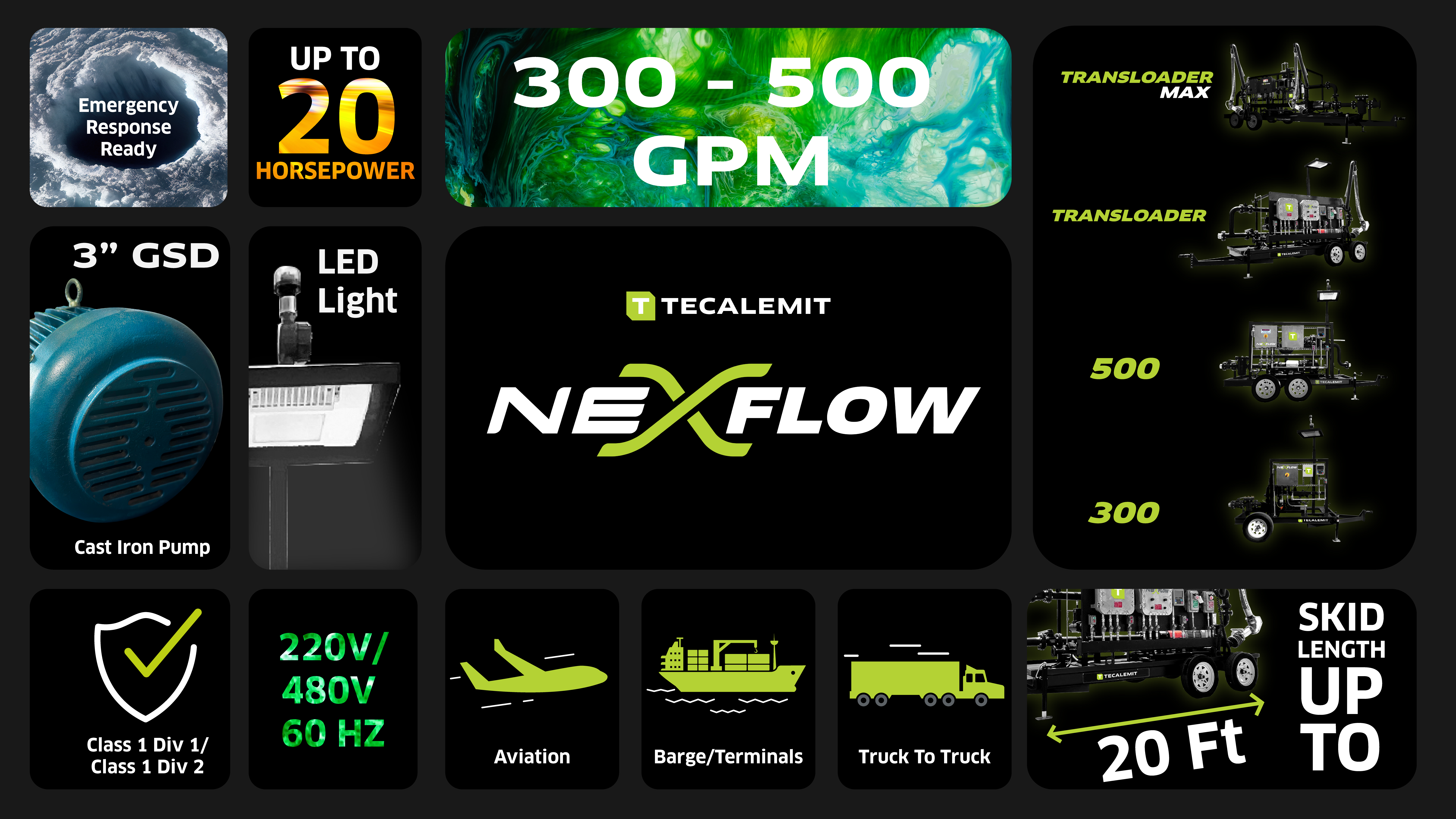 Infographic detailing specifications of the entire NexFlow product line.